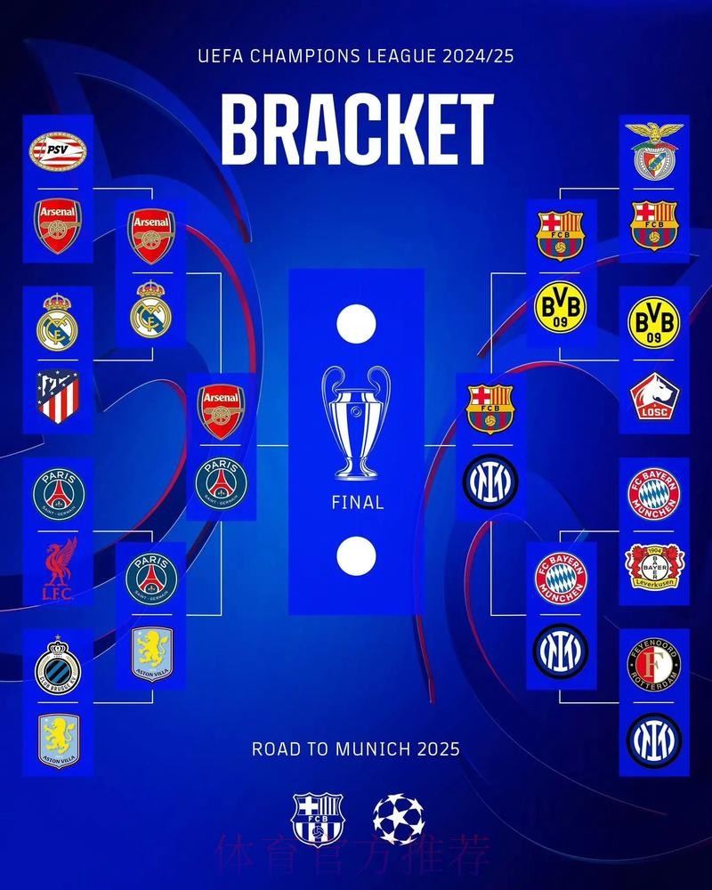 俱乐部身价排行:皇马13.4亿欧居首 曼城阿森纳二三