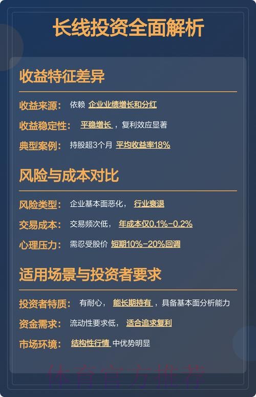 世界杯投注策略：长线与短线分析