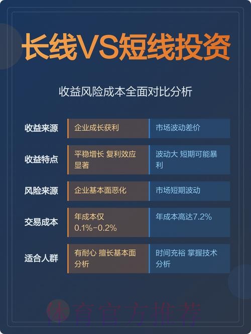 世界杯投注策略：长线与短线分析