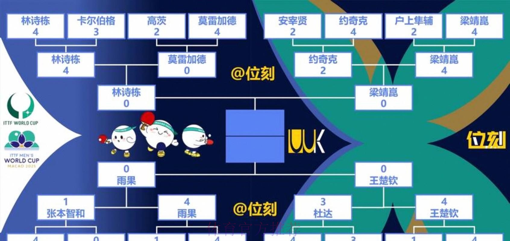 2026世界杯出线规则方法