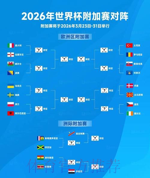 2026世界杯出线规则方法