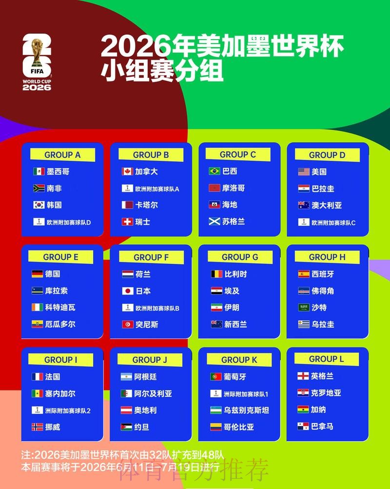 2026世界杯比分预测最新 2026世界杯比分预测最新