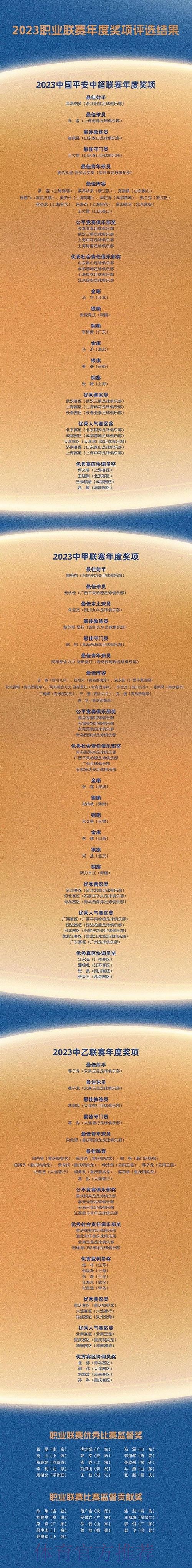 2023职业联赛各类年度奖项结果出炉